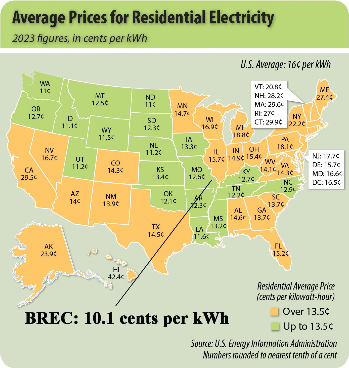 Electricity Prices